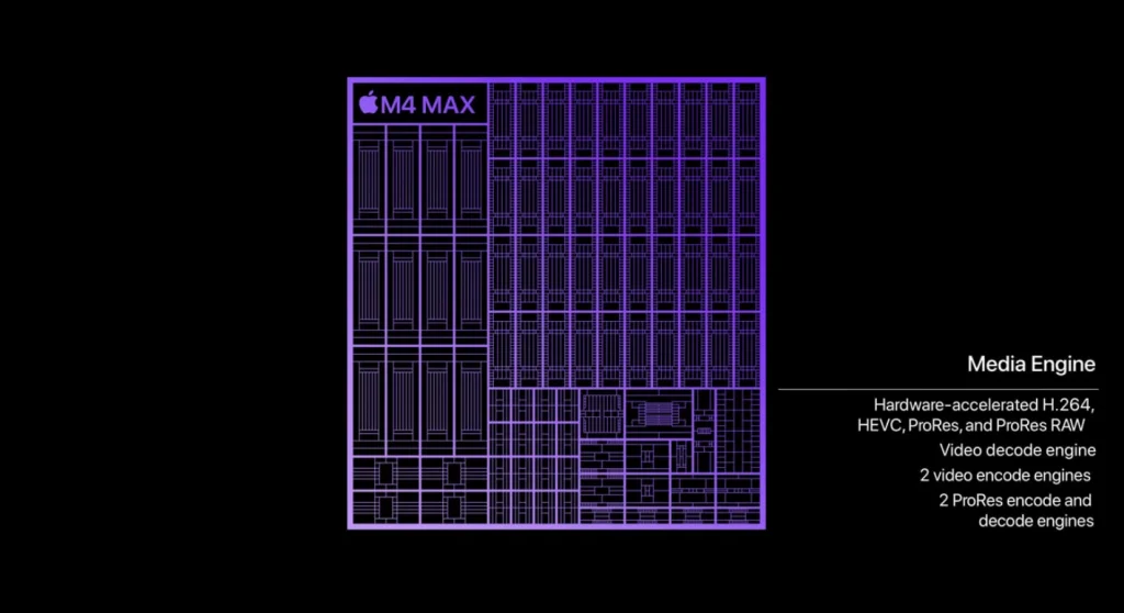 특히 이번 m4 칩셋은 media engine 칩셋 에서는 ProRes, ProRAW 등 고화질 미디어 형식을 처리하는 전용 엔진이 탑재되어, 영상 제작자들에게 최적화된 환경을 제공합니다.